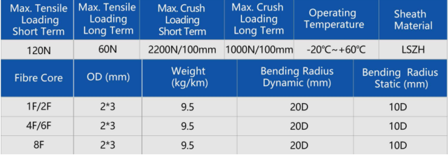 GJXH FTTH Flame-Retardant FRP Strength Member Drop Cable(images 3)