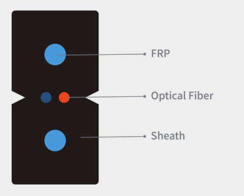 GJXH FTTH Flame-Retardant FRP Strength Member Drop Cable(images 2)